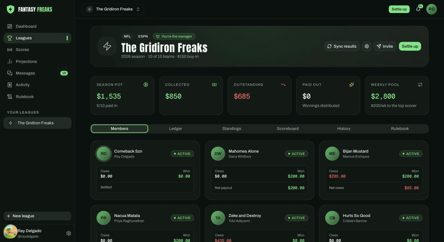 The Fantasy Freaks league board, showing a season pot of $1,535 with $850 collected and $685 outstanding across ten teams.